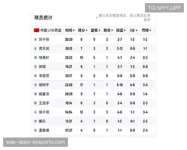 中国篮球协会公布2026年青训蓝图 重点打造后卫人才梯队，中国篮协青少年选拔